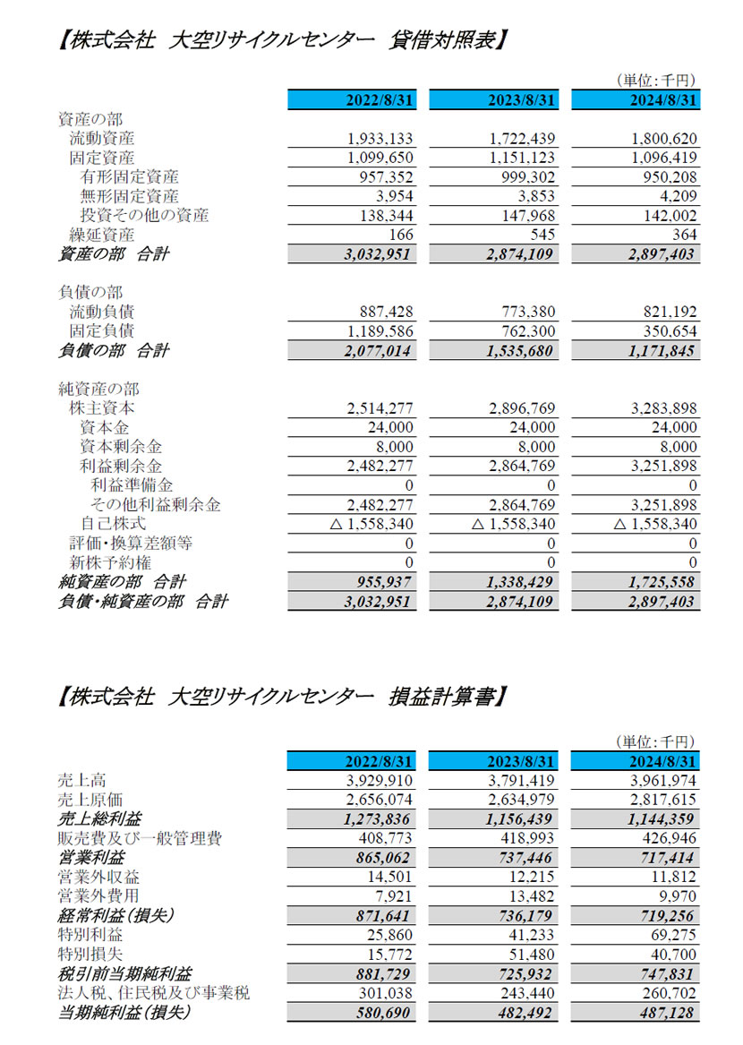 損益計算書(株式会社大空リサイクルセンター）